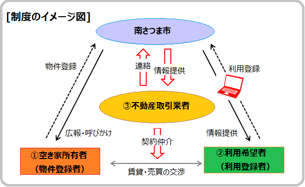 制度のイメージ図