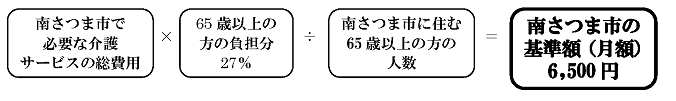1 kaigohokenryoukijyungaku300412.png