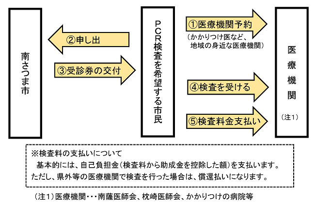 ウイルス 検査 コロナ 費用 新型