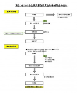 4hojokinflow_20250911_saigairishihojokin.jpg