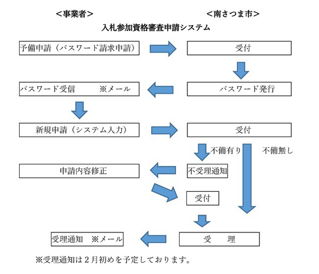 1shinkinagare20261030shikakushinsa.jpg