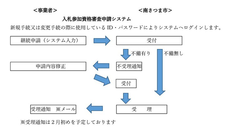 2keizokunagare20261030shikakushinsa.jpg