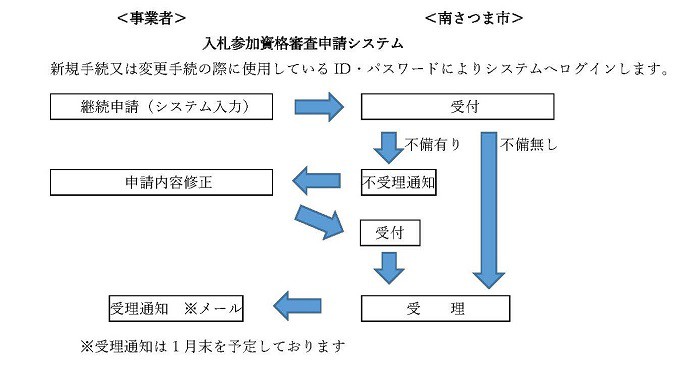 6keizokunagare20251101shikakushinsa.jpg