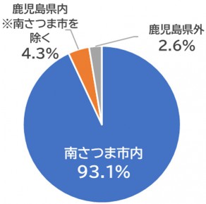 03_202402lineresult_tiiki.jpg