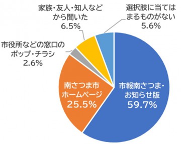 04_202402lineresult_kikkake.jpg