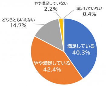 05_202402lineresult_manzokudo.jpg