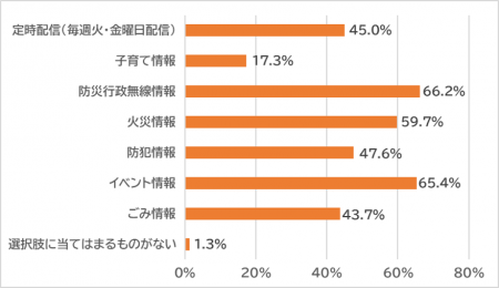 07_202402lineresult_haishinnaiyou.png