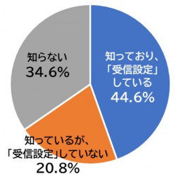 10_202402lineresult_zyushinsettei.jpg