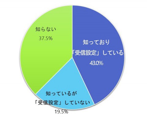 10jyushin202503lineresult.jpg