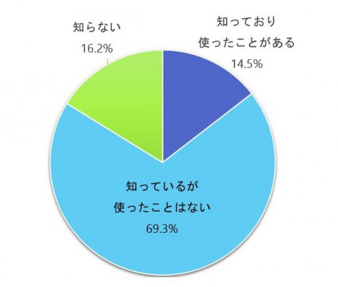 11coupon202503lineresult.jpg