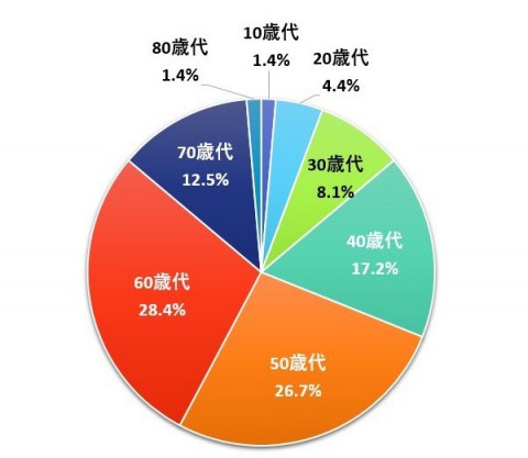 1nenrei202503lineresult1.jpg
