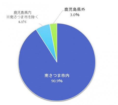 3chiiki202503lineresult.jpg
