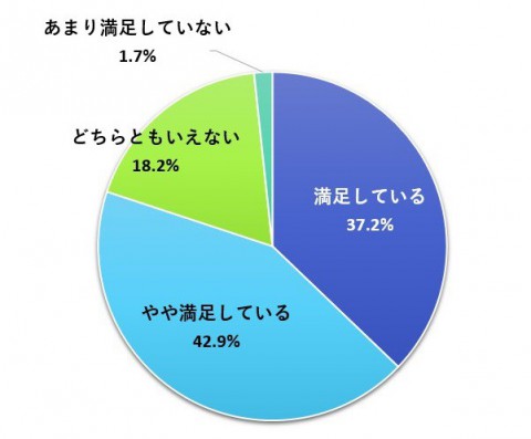 5manzokudo202503lineresult.jpg