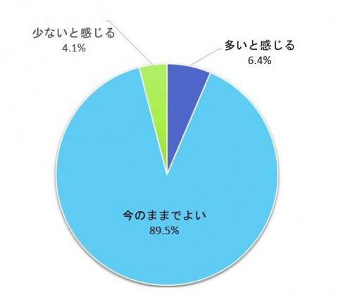 6haishinhindo202503lineresult.jpg