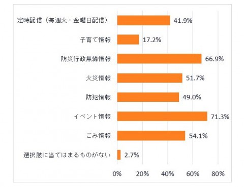 7naiyou202503lineresult.jpg