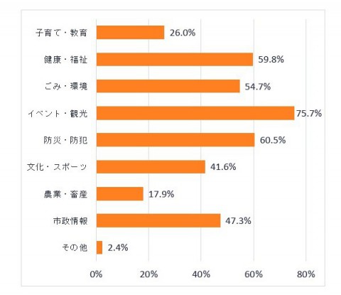 8jouhou202503lineresult.jpg