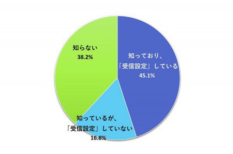 10jyushin202603lineresult.jpg