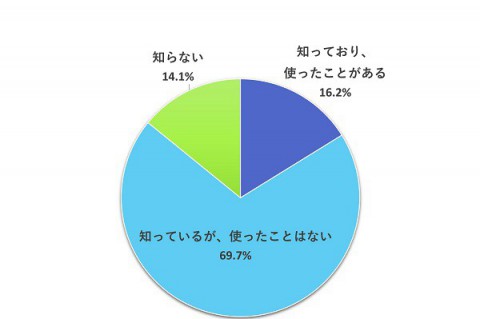 11coupon202603lineresult.jpg