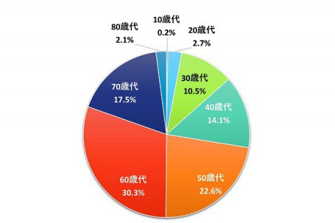 1nenrei202603lineresult.jpg