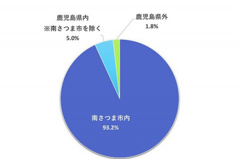 3chiiki202603lineresult.jpg