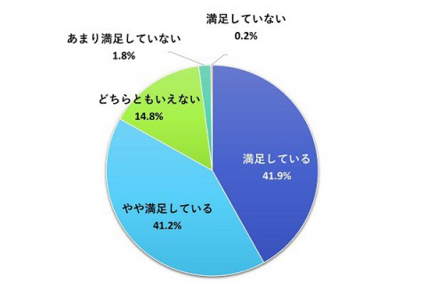 5manzokudo202603lineresult.jpg