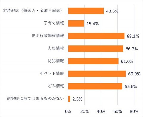 7naiyou202603lineresult.jpg