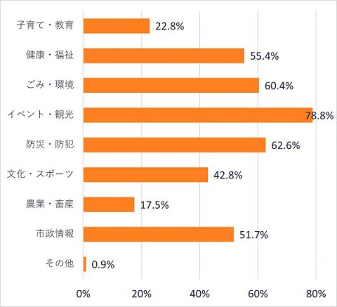 8jouhou202603lineresult.jpg