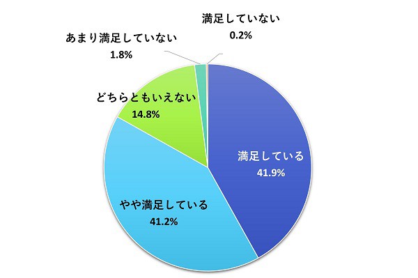 https://www.city.minamisatsuma.lg.jp/goshokai/images/5manzokudo202603lineresult.jpg