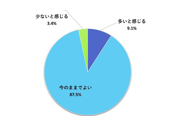 https://www.city.minamisatsuma.lg.jp/goshokai/images/6haishinhindo202603lineresult.jpg