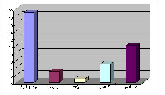 H21火災.JPG