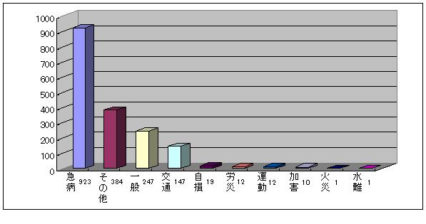 H22救急.JPG