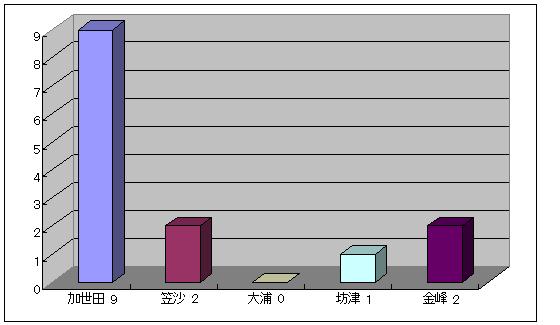 H22火災.JPG