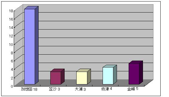 H23火災.JPG