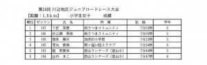 1-2kextsuka051210shougakusei24thtaikai1.jpg