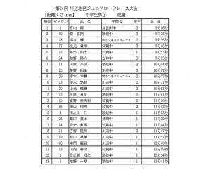 2-1kextsuka051210tyuugakusei24thtaikai1.jpg