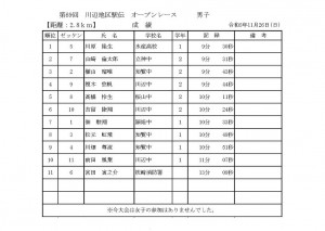 2kojin051126kawanabeekiden69th.jpg