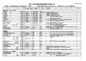 1ichiran20240401shougaishaseikatsuyougu1.jpg