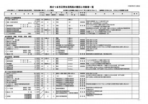 2ichiran20240401shougaishaseikatsuyougu1.jpg