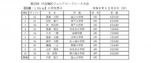 1-1kextsuka20241208shougakusei25thtaikai.jpg