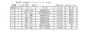 3kextsuka20241208joshi25thtaikai.jpg