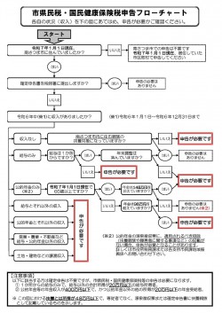 1flowchart20250123shinkoku.jpg