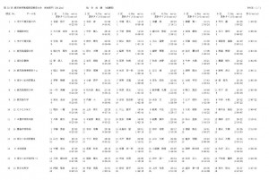 2tandoku20250119shokuikiekiden53th.jpg