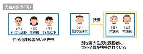 2taishougai20250220hikazeikyuufukin.jpg