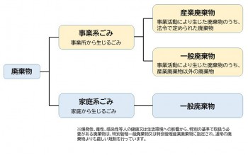 1bunrui202504haikibutsu.jpg