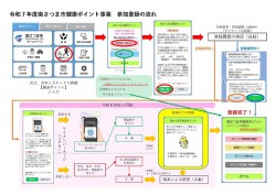 6touroku20250424kenkoupoint1.jpg