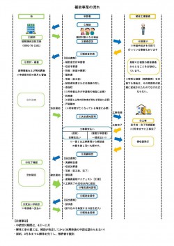 hurozu_20250414_kaitaihojokin.jpg