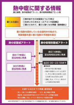 1-2keikaijouhou20250617heatstroke.jpg