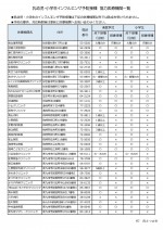 3nyuuyoujihokaichiran202510iryoukikan.jpg