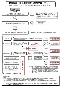 1flowchart20260121shinkoku.jpg