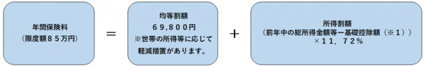 1iryoubun20260701koukikoureisha.png